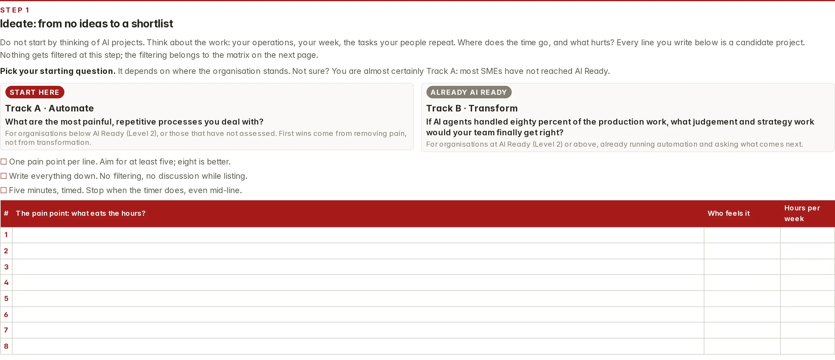 The guide’s ideation page: the two starting-question cards, Track A automate and Track B transform, and the pain-point grid with who feels it and hours per week