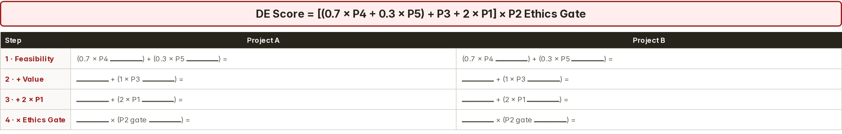 The guide’s decision worksheet: the DE formula banner and the four-line calculation table for two projects