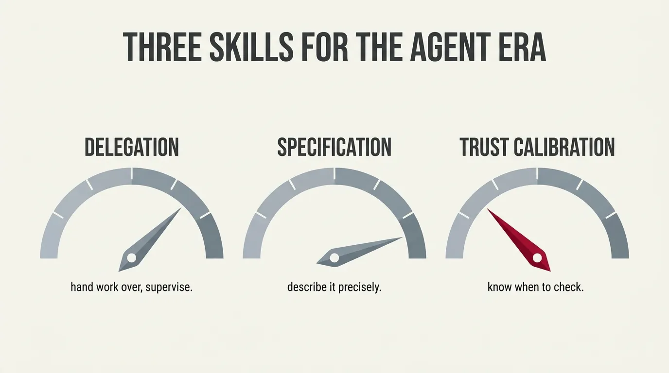 Three dials for the agent era: delegation, specification, and trust calibration